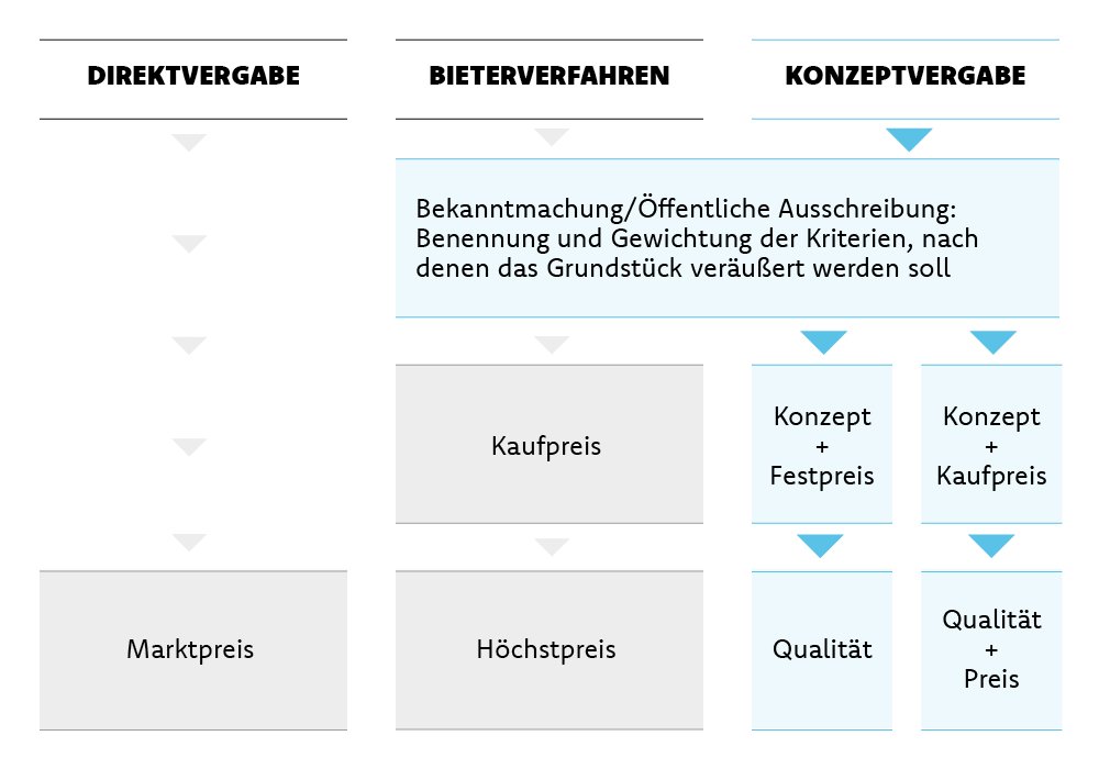 schema